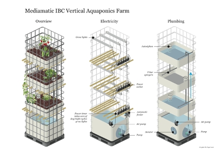 Mediamatic IBC strongVertical/strong Aquaponics strongFarm ...