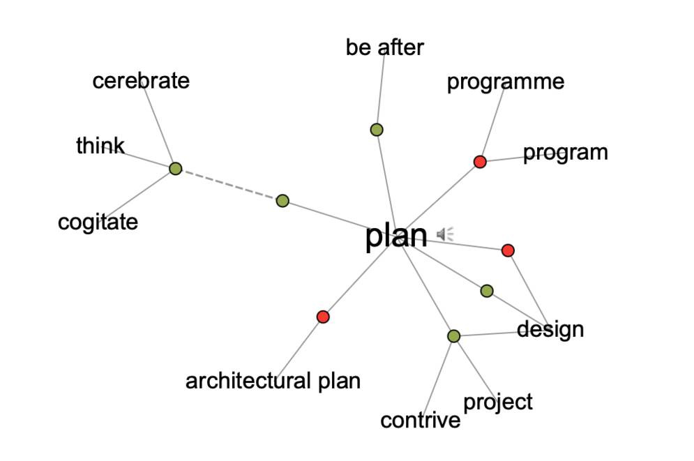 Plan Lemma - Visual Thesaurus Map - Mediamatic